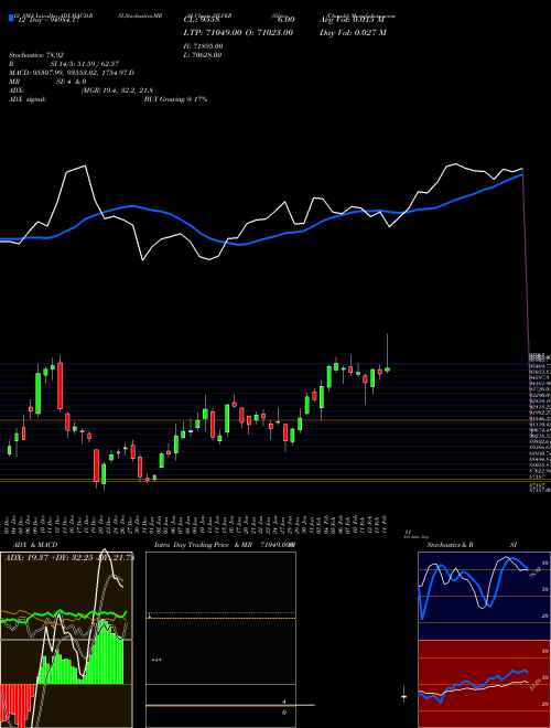 Silver Chandi Silver Technical Analysis Reports Silver Chandi