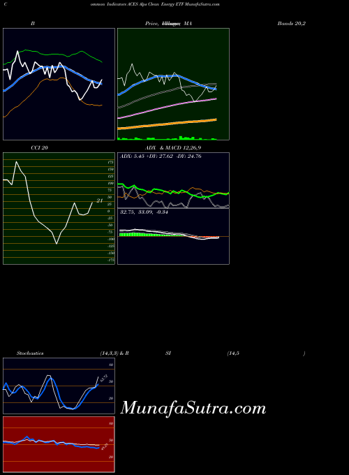 AMEX Alps Clean Energy ETF ACES All indicator, Alps Clean Energy ETF ACES indicators All technical analysis, Alps Clean Energy ETF ACES indicators All free charts, Alps Clean Energy ETF ACES indicators All historical values AMEX