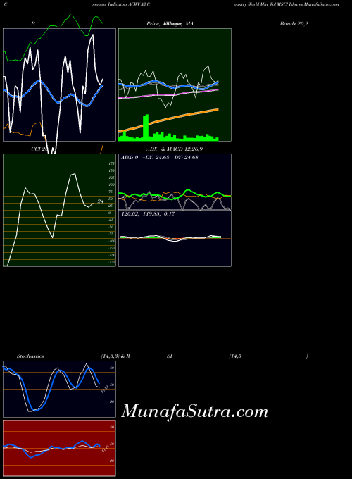 All Country indicators chart 