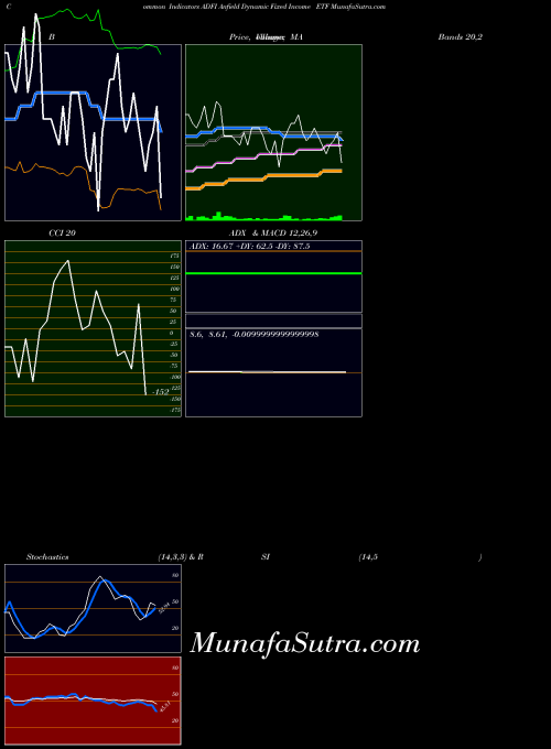 AMEX Anfield Dynamic Fixed Income ETF ADFI All indicator, Anfield Dynamic Fixed Income ETF ADFI indicators All technical analysis, Anfield Dynamic Fixed Income ETF ADFI indicators All free charts, Anfield Dynamic Fixed Income ETF ADFI indicators All historical values AMEX
