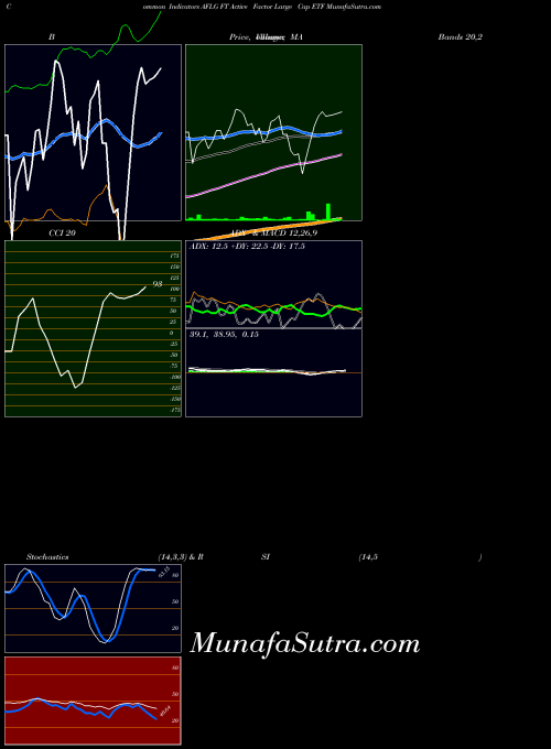 AMEX FT Active Factor Large Cap ETF AFLG All indicator, FT Active Factor Large Cap ETF AFLG indicators All technical analysis, FT Active Factor Large Cap ETF AFLG indicators All free charts, FT Active Factor Large Cap ETF AFLG indicators All historical values AMEX
