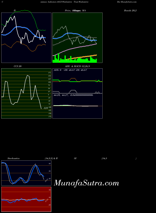 AMEX Wisdomtree Trust Wisdomtree Bar AGGY All indicator, Wisdomtree Trust Wisdomtree Bar AGGY indicators All technical analysis, Wisdomtree Trust Wisdomtree Bar AGGY indicators All free charts, Wisdomtree Trust Wisdomtree Bar AGGY indicators All historical values AMEX