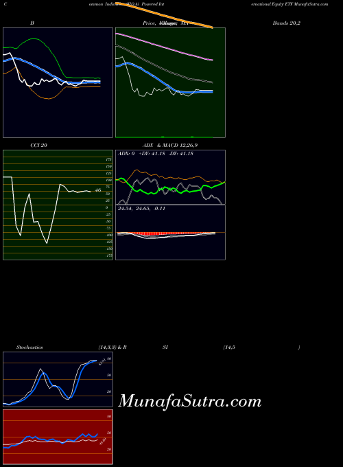 AMEX Ai Powered International Equity ETF AIIQ MA indicator, Ai Powered International Equity ETF AIIQ indicators MA technical analysis, Ai Powered International Equity ETF AIIQ indicators MA free charts, Ai Powered International Equity ETF AIIQ indicators MA historical values AMEX