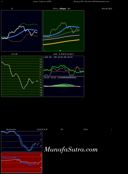 AMEX Barclays ETN Plus Select MLP ATMP All indicator, Barclays ETN Plus Select MLP ATMP indicators All technical analysis, Barclays ETN Plus Select MLP ATMP indicators All free charts, Barclays ETN Plus Select MLP ATMP indicators All historical values AMEX