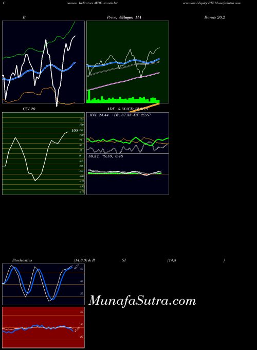 AMEX Avantis International Equity ETF AVDE All indicator, Avantis International Equity ETF AVDE indicators All technical analysis, Avantis International Equity ETF AVDE indicators All free charts, Avantis International Equity ETF AVDE indicators All historical values AMEX