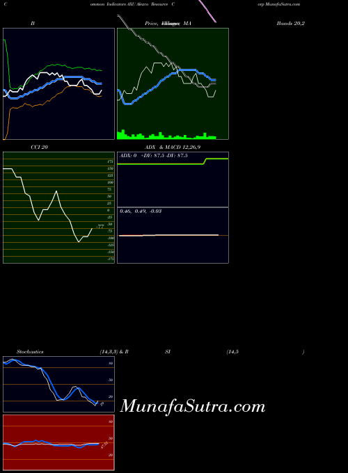 AMEX Alexco Resource Corp AXU RSI indicator, Alexco Resource Corp AXU indicators RSI technical analysis, Alexco Resource Corp AXU indicators RSI free charts, Alexco Resource Corp AXU indicators RSI historical values AMEX