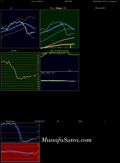 AMEX JPM Betabuilders 1-5 Year U.S. Aggregate Bond BBSA All indicator, JPM Betabuilders 1-5 Year U.S. Aggregate Bond BBSA indicators All technical analysis, JPM Betabuilders 1-5 Year U.S. Aggregate Bond BBSA indicators All free charts, JPM Betabuilders 1-5 Year U.S. Aggregate Bond BBSA indicators All historical values AMEX