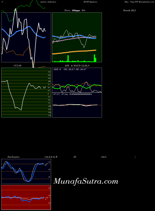AMEX Egshares Blue Chip ETF BCHP All indicator, Egshares Blue Chip ETF BCHP indicators All technical analysis, Egshares Blue Chip ETF BCHP indicators All free charts, Egshares Blue Chip ETF BCHP indicators All historical values AMEX
