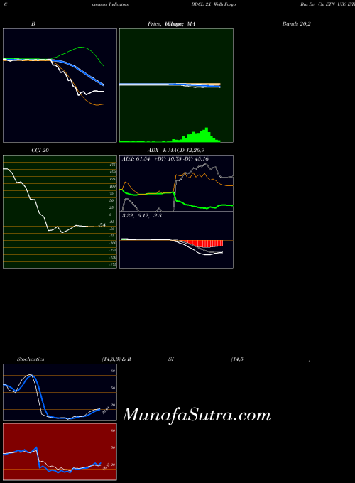AMEX 2X Wells Fargo Bus Dv Cm ETN UBS E-Tracs BDCL CCI indicator, 2X Wells Fargo Bus Dv Cm ETN UBS E-Tracs BDCL indicators CCI technical analysis, 2X Wells Fargo Bus Dv Cm ETN UBS E-Tracs BDCL indicators CCI free charts, 2X Wells Fargo Bus Dv Cm ETN UBS E-Tracs BDCL indicators CCI historical values AMEX