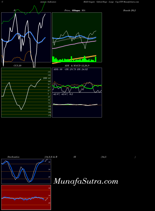 Inspire Global indicators chart 
