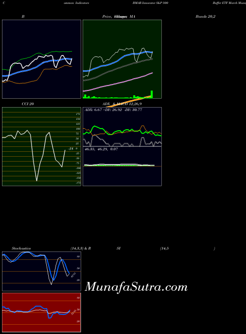 AMEX Innovator S&P 500 Buffer ETF March BMAR RSI indicator, Innovator S&P 500 Buffer ETF March BMAR indicators RSI technical analysis, Innovator S&P 500 Buffer ETF March BMAR indicators RSI free charts, Innovator S&P 500 Buffer ETF March BMAR indicators RSI historical values AMEX
