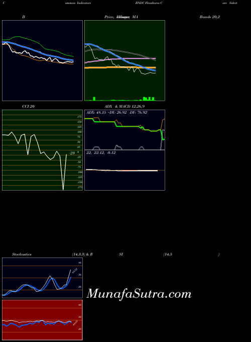 AMEX Flexshares Core Select Bond Fund BNDC All indicator, Flexshares Core Select Bond Fund BNDC indicators All technical analysis, Flexshares Core Select Bond Fund BNDC indicators All free charts, Flexshares Core Select Bond Fund BNDC indicators All historical values AMEX