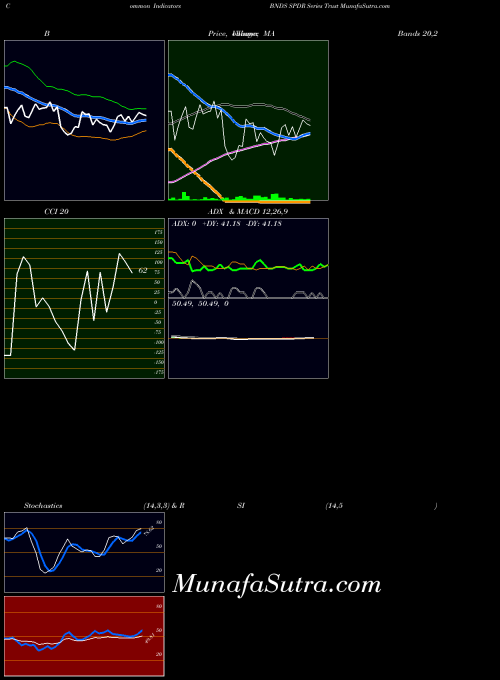 AMEX SPDR Series Trust BNDS All indicator, SPDR Series Trust BNDS indicators All technical analysis, SPDR Series Trust BNDS indicators All free charts, SPDR Series Trust BNDS indicators All historical values AMEX
