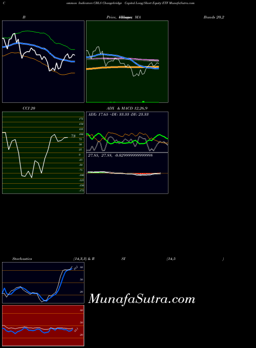 AMEX Changebridge Capital Long/Short Equity ETF CBLS All indicator, Changebridge Capital Long/Short Equity ETF CBLS indicators All technical analysis, Changebridge Capital Long/Short Equity ETF CBLS indicators All free charts, Changebridge Capital Long/Short Equity ETF CBLS indicators All historical values AMEX