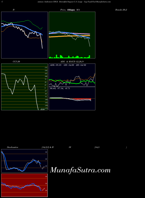 AMEX Diversified Impact U.S. Large Cap Fossil Fuel CHGX All indicator, Diversified Impact U.S. Large Cap Fossil Fuel CHGX indicators All technical analysis, Diversified Impact U.S. Large Cap Fossil Fuel CHGX indicators All free charts, Diversified Impact U.S. Large Cap Fossil Fuel CHGX indicators All historical values AMEX