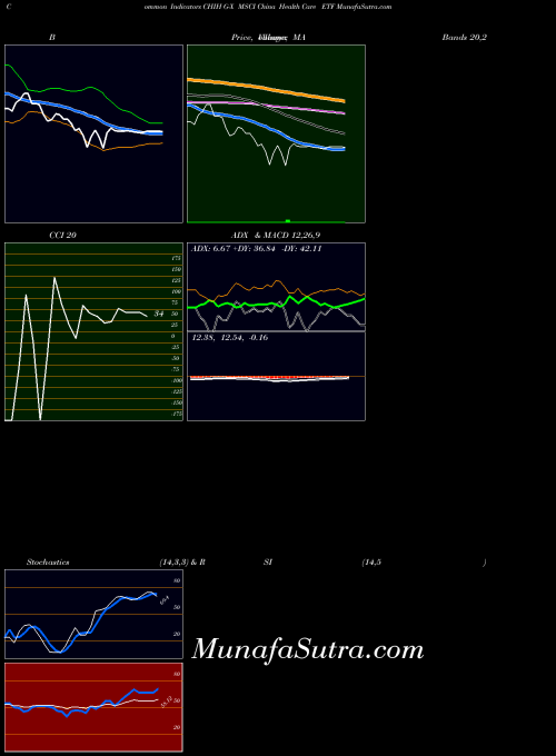 AMEX G-X MSCI China Health Care ETF CHIH All indicator, G-X MSCI China Health Care ETF CHIH indicators All technical analysis, G-X MSCI China Health Care ETF CHIH indicators All free charts, G-X MSCI China Health Care ETF CHIH indicators All historical values AMEX