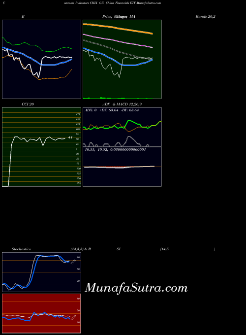 AMEX G-X China Financials ETF CHIX All indicator, G-X China Financials ETF CHIX indicators All technical analysis, G-X China Financials ETF CHIX indicators All free charts, G-X China Financials ETF CHIX indicators All historical values AMEX