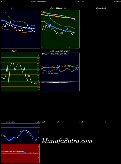 AMEX Compx International Inc CIX All indicator, Compx International Inc CIX indicators All technical analysis, Compx International Inc CIX indicators All free charts, Compx International Inc CIX indicators All historical values AMEX