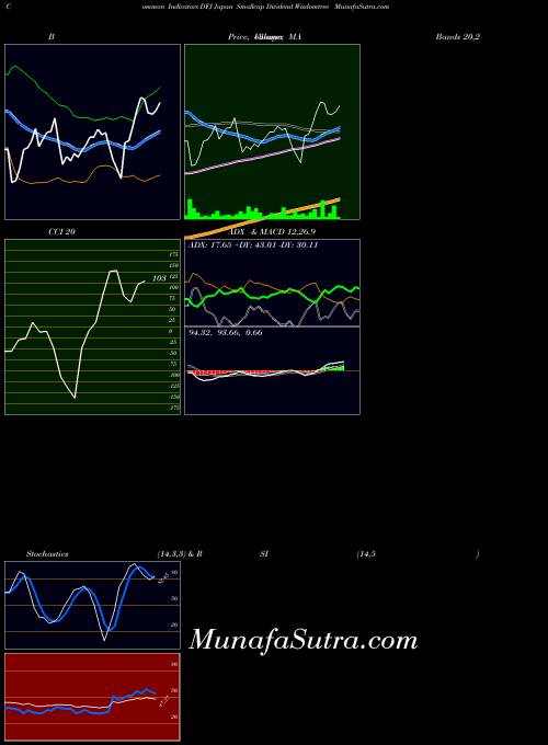 Japan Smallcap indicators chart 