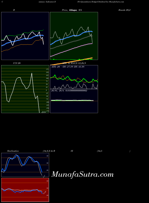 AMEX Quantshares Hedged Dividend Inc DIVA All indicator, Quantshares Hedged Dividend Inc DIVA indicators All technical analysis, Quantshares Hedged Dividend Inc DIVA indicators All free charts, Quantshares Hedged Dividend Inc DIVA indicators All historical values AMEX