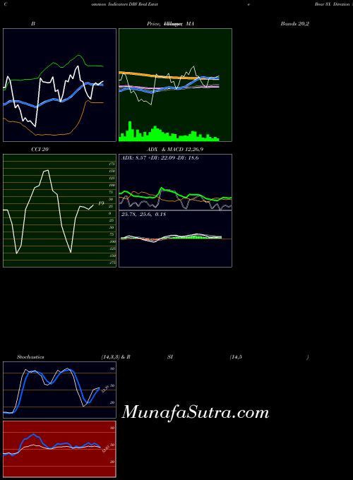AMEX Real Estate Bear 3X Direxion DRV All indicator, Real Estate Bear 3X Direxion DRV indicators All technical analysis, Real Estate Bear 3X Direxion DRV indicators All free charts, Real Estate Bear 3X Direxion DRV indicators All historical values AMEX