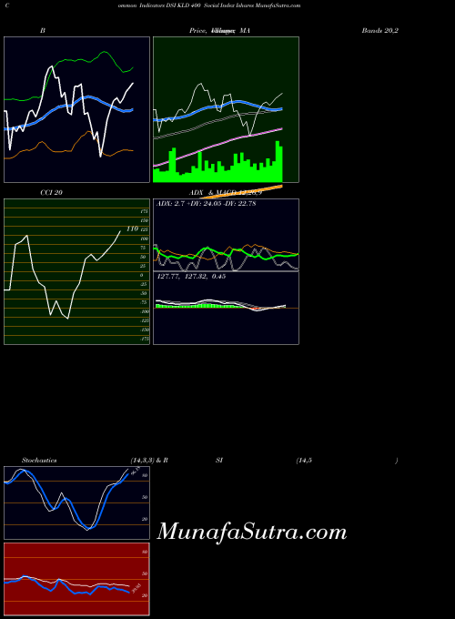 AMEX KLD 400 Social Index Ishares DSI All indicator, KLD 400 Social Index Ishares DSI indicators All technical analysis, KLD 400 Social Index Ishares DSI indicators All free charts, KLD 400 Social Index Ishares DSI indicators All historical values AMEX