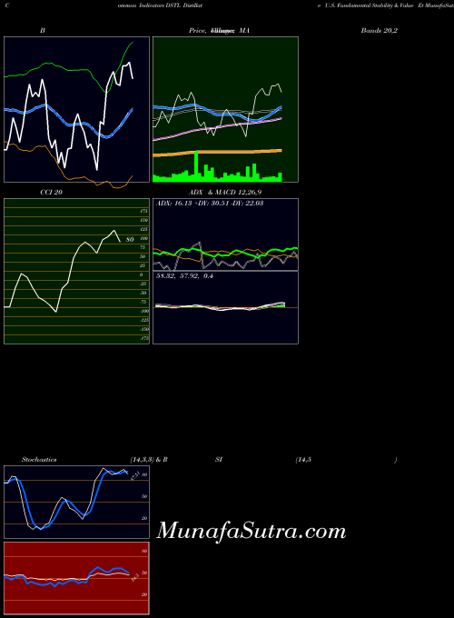 AMEX Distillate U.S. Fundamental Stability & Value Et DSTL All indicator, Distillate U.S. Fundamental Stability & Value Et DSTL indicators All technical analysis, Distillate U.S. Fundamental Stability & Value Et DSTL indicators All free charts, Distillate U.S. Fundamental Stability & Value Et DSTL indicators All historical values AMEX