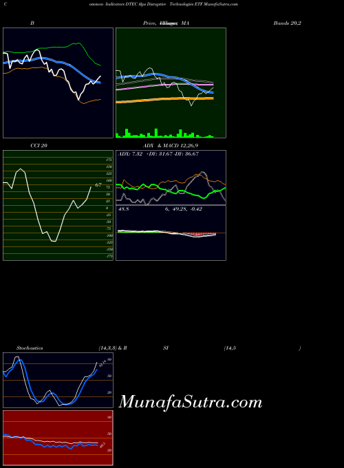 AMEX Alps Disruptive Technologies ETF DTEC All indicator, Alps Disruptive Technologies ETF DTEC indicators All technical analysis, Alps Disruptive Technologies ETF DTEC indicators All free charts, Alps Disruptive Technologies ETF DTEC indicators All historical values AMEX