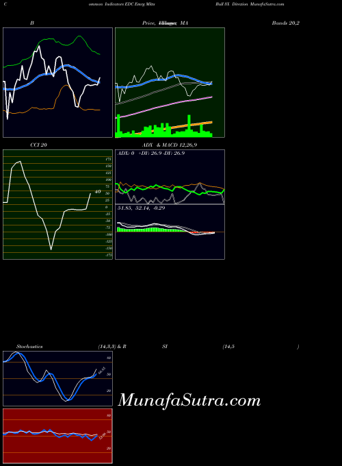AMEX Emrg Mkts Bull 3X Direxion EDC All indicator, Emrg Mkts Bull 3X Direxion EDC indicators All technical analysis, Emrg Mkts Bull 3X Direxion EDC indicators All free charts, Emrg Mkts Bull 3X Direxion EDC indicators All historical values AMEX