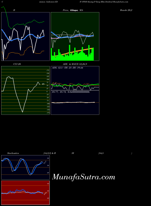 AMEX SPDR S&P Emrg Mkts Dividend EDIV All indicator, SPDR S&P Emrg Mkts Dividend EDIV indicators All technical analysis, SPDR S&P Emrg Mkts Dividend EDIV indicators All free charts, SPDR S&P Emrg Mkts Dividend EDIV indicators All historical values AMEX