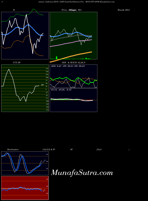 AMEX EAFE Fossil Fuel Reserves Free MSCI ETF SPDR EFAX All indicator, EAFE Fossil Fuel Reserves Free MSCI ETF SPDR EFAX indicators All technical analysis, EAFE Fossil Fuel Reserves Free MSCI ETF SPDR EFAX indicators All free charts, EAFE Fossil Fuel Reserves Free MSCI ETF SPDR EFAX indicators All historical values AMEX