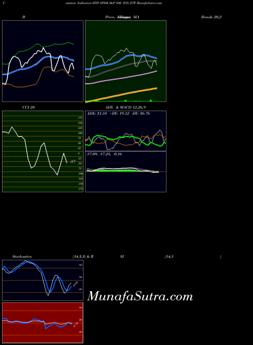 AMEX SPDR S&P 500 ESG ETF EFIV All indicator, SPDR S&P 500 ESG ETF EFIV indicators All technical analysis, SPDR S&P 500 ESG ETF EFIV indicators All free charts, SPDR S&P 500 ESG ETF EFIV indicators All historical values AMEX