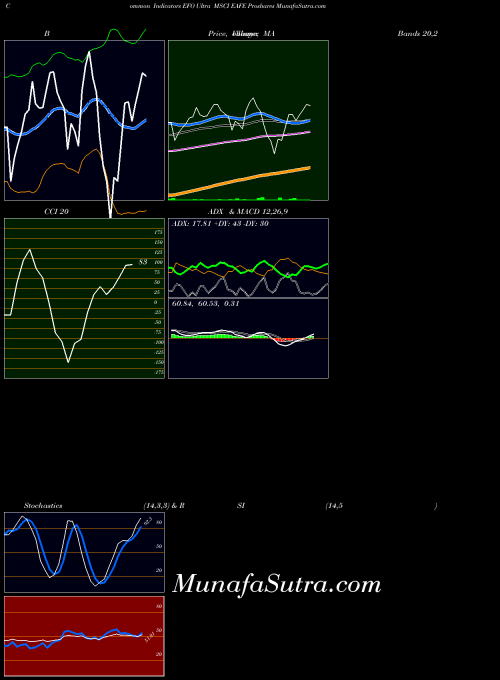AMEX Ultra MSCI EAFE Proshares EFO All indicator, Ultra MSCI EAFE Proshares EFO indicators All technical analysis, Ultra MSCI EAFE Proshares EFO indicators All free charts, Ultra MSCI EAFE Proshares EFO indicators All historical values AMEX