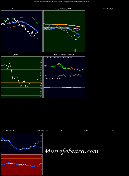AMEX Market Vectors Emerging Markets EMAG All indicator, Market Vectors Emerging Markets EMAG indicators All technical analysis, Market Vectors Emerging Markets EMAG indicators All free charts, Market Vectors Emerging Markets EMAG indicators All historical values AMEX