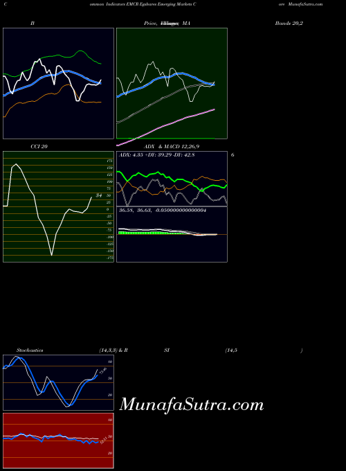 AMEX Egshares Emerging Markets Core EMCR All indicator, Egshares Emerging Markets Core EMCR indicators All technical analysis, Egshares Emerging Markets Core EMCR indicators All free charts, Egshares Emerging Markets Core EMCR indicators All historical values AMEX