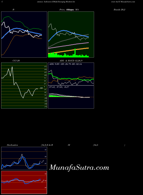 AMEX Emerging Markets Internet And E EMQQ All indicator, Emerging Markets Internet And E EMQQ indicators All technical analysis, Emerging Markets Internet And E EMQQ indicators All free charts, Emerging Markets Internet And E EMQQ indicators All historical values AMEX