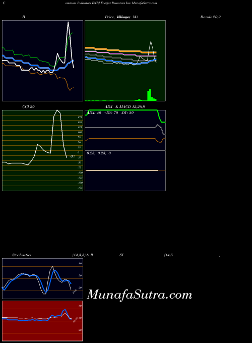 AMEX Enerjex Resources Inc. ENRJ All indicator, Enerjex Resources Inc. ENRJ indicators All technical analysis, Enerjex Resources Inc. ENRJ indicators All free charts, Enerjex Resources Inc. ENRJ indicators All historical values AMEX