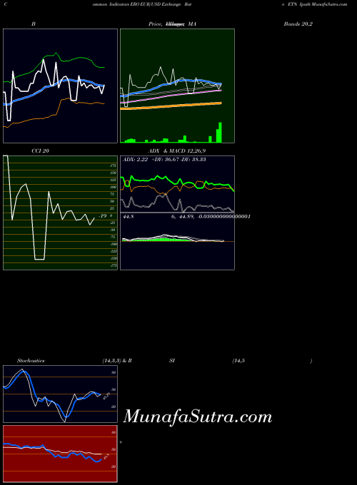 AMEX EUR/USD Exchange Rate ETN Ipath ERO All indicator, EUR/USD Exchange Rate ETN Ipath ERO indicators All technical analysis, EUR/USD Exchange Rate ETN Ipath ERO indicators All free charts, EUR/USD Exchange Rate ETN Ipath ERO indicators All historical values AMEX