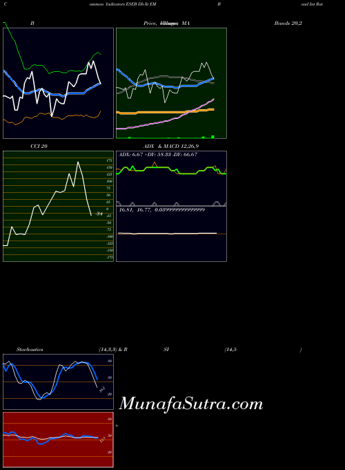 Db Xt indicators chart 