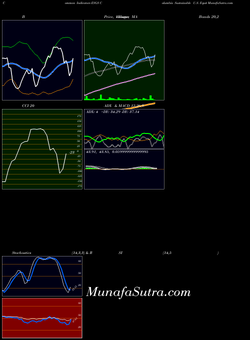 AMEX Columbia Sustainable U.S. Equit ESGS All indicator, Columbia Sustainable U.S. Equit ESGS indicators All technical analysis, Columbia Sustainable U.S. Equit ESGS indicators All free charts, Columbia Sustainable U.S. Equit ESGS indicators All historical values AMEX