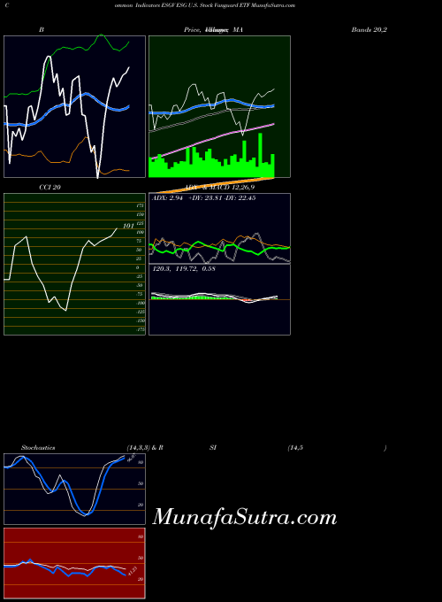 AMEX ESG U.S. Stock Vanguard ETF ESGV All indicator, ESG U.S. Stock Vanguard ETF ESGV indicators All technical analysis, ESG U.S. Stock Vanguard ETF ESGV indicators All free charts, ESG U.S. Stock Vanguard ETF ESGV indicators All historical values AMEX