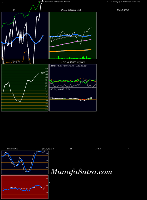 AMEX Etho Climate Leadership U.S. Et ETHO All indicator, Etho Climate Leadership U.S. Et ETHO indicators All technical analysis, Etho Climate Leadership U.S. Et ETHO indicators All free charts, Etho Climate Leadership U.S. Et ETHO indicators All historical values AMEX