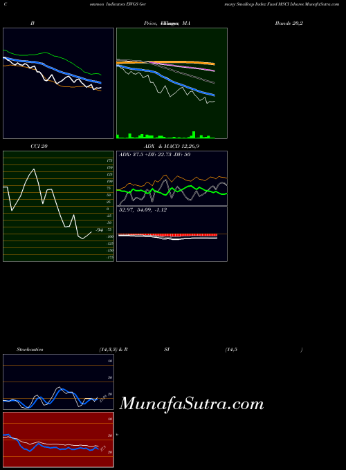 AMEX Germany Smallcap Index Fund MSCI Ishares EWGS All indicator, Germany Smallcap Index Fund MSCI Ishares EWGS indicators All technical analysis, Germany Smallcap Index Fund MSCI Ishares EWGS indicators All free charts, Germany Smallcap Index Fund MSCI Ishares EWGS indicators All historical values AMEX