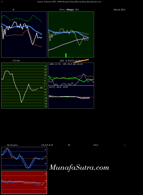 AMEX SPDR S&P Emrg Mkts Smallcap EWX All indicator, SPDR S&P Emrg Mkts Smallcap EWX indicators All technical analysis, SPDR S&P Emrg Mkts Smallcap EWX indicators All free charts, SPDR S&P Emrg Mkts Smallcap EWX indicators All historical values AMEX