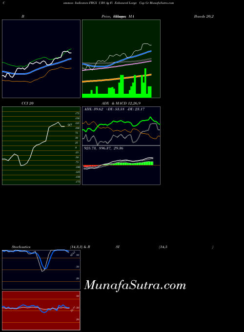 AMEX UBS Ag Fi Enhanced Large Cap Gr FBGX All indicator, UBS Ag Fi Enhanced Large Cap Gr FBGX indicators All technical analysis, UBS Ag Fi Enhanced Large Cap Gr FBGX indicators All free charts, UBS Ag Fi Enhanced Large Cap Gr FBGX indicators All historical values AMEX