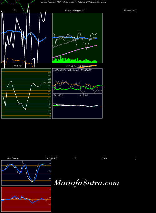 AMEX Fidelity Stocks For Inflation ETF FCPI All indicator, Fidelity Stocks For Inflation ETF FCPI indicators All technical analysis, Fidelity Stocks For Inflation ETF FCPI indicators All free charts, Fidelity Stocks For Inflation ETF FCPI indicators All historical values AMEX