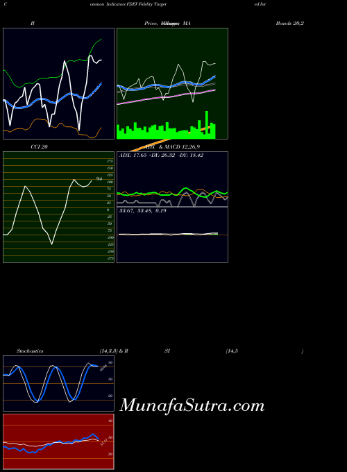 AMEX Fidelity Targeted International Factor ETF FDEV All indicator, Fidelity Targeted International Factor ETF FDEV indicators All technical analysis, Fidelity Targeted International Factor ETF FDEV indicators All free charts, Fidelity Targeted International Factor ETF FDEV indicators All historical values AMEX