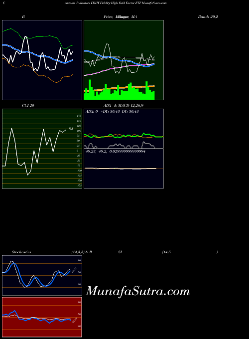 AMEX Fidelity High Yield Factor ETF FDHY All indicator, Fidelity High Yield Factor ETF FDHY indicators All technical analysis, Fidelity High Yield Factor ETF FDHY indicators All free charts, Fidelity High Yield Factor ETF FDHY indicators All historical values AMEX