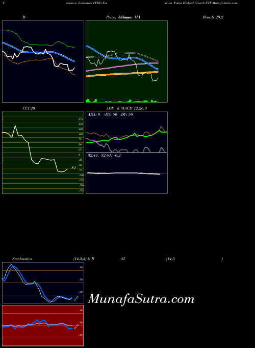AMEX Formula Folios Hedged Growth ETF FFHG All indicator, Formula Folios Hedged Growth ETF FFHG indicators All technical analysis, Formula Folios Hedged Growth ETF FFHG indicators All free charts, Formula Folios Hedged Growth ETF FFHG indicators All historical values AMEX
