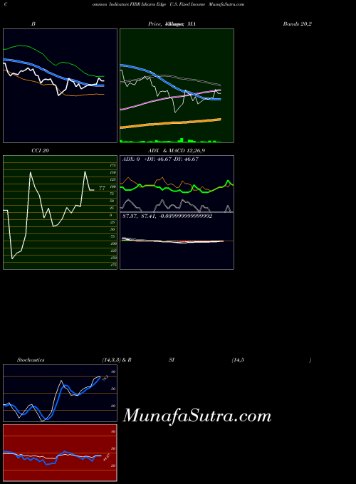 AMEX Ishares Edge U.S. Fixed Income FIBR All indicator, Ishares Edge U.S. Fixed Income FIBR indicators All technical analysis, Ishares Edge U.S. Fixed Income FIBR indicators All free charts, Ishares Edge U.S. Fixed Income FIBR indicators All historical values AMEX